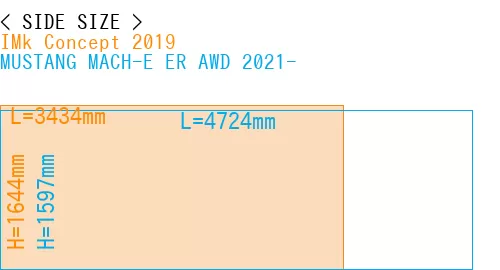 #IMk Concept 2019 + MUSTANG MACH-E ER AWD 2021-